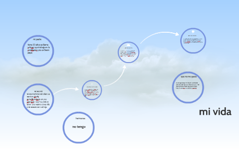 mi proyecto de vida by Cristian Camilo Peña Astudillo on Prezi
