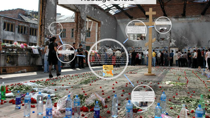 The Beslan School Hostage Crisis by EVELYN ALARCON on Prezi