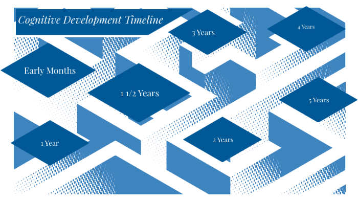 cognitive-development-in-babies-timeline-by-jesse-medina