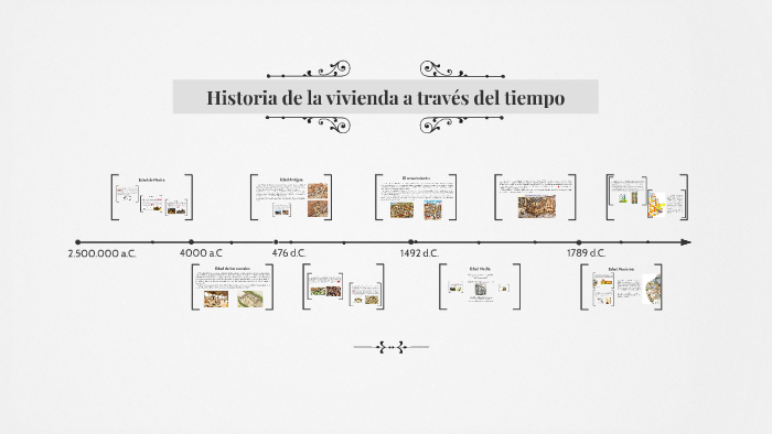 Historia de la vivienda a través del tiempo by Eva Pedrós on Prezi