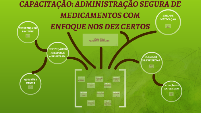 Administração de Medicamentos