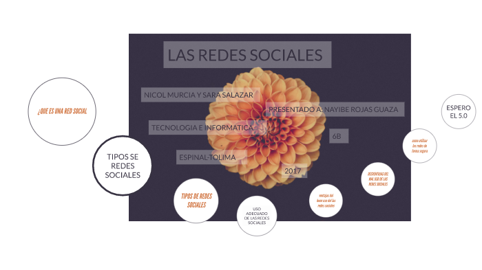 LAS REDES SOCIALES by sofia sanchez on Prezi