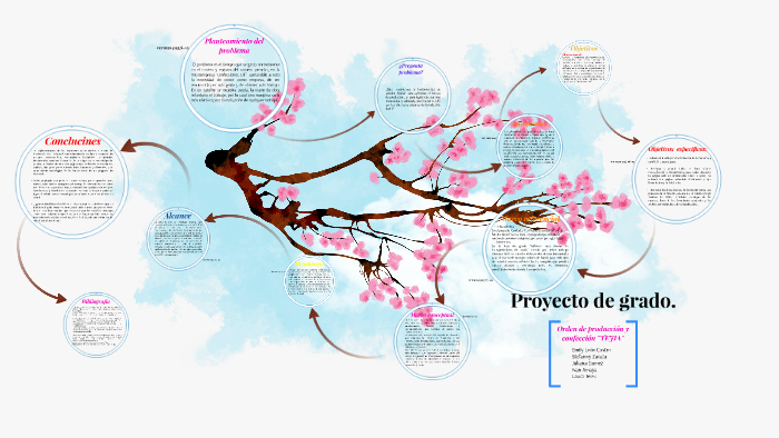 Proyecto de grado. by stefanny zaraza ruiz on Prezi