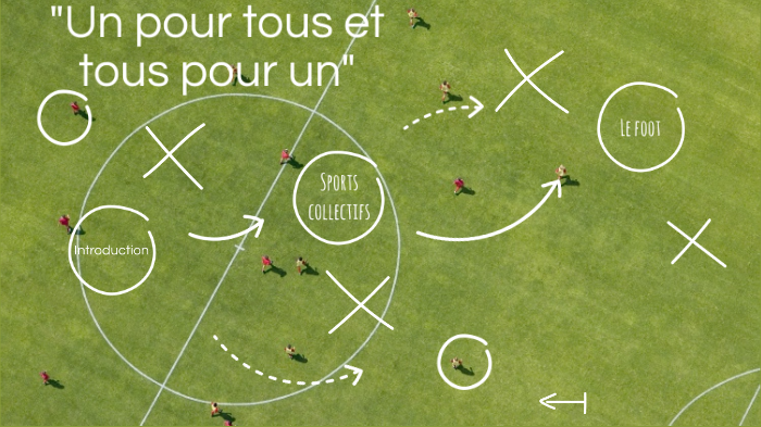 Le Sport Crée-t-il Du Lien Social Dissertation