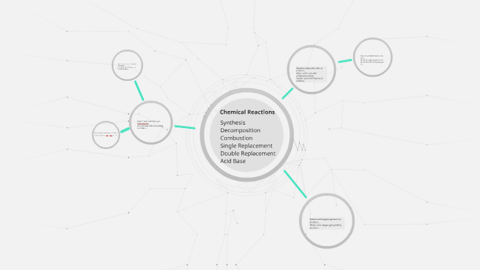 Chemical Reactions by Andrew Elliott on Prezi
