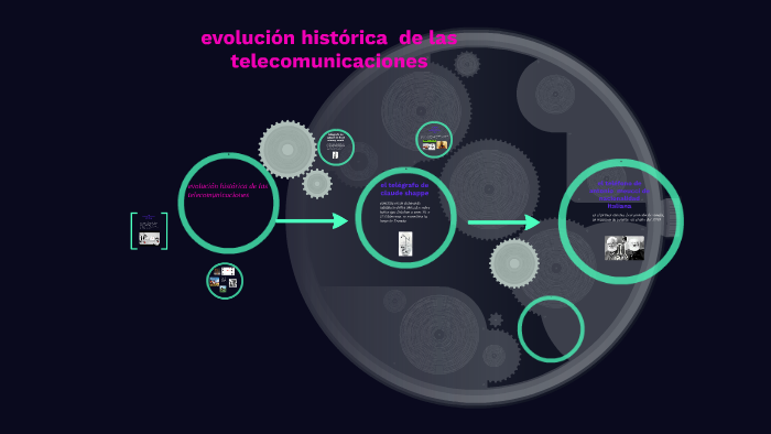 Evolución Histórica De Las Telecomunicaciones By Leidy Yanine ...