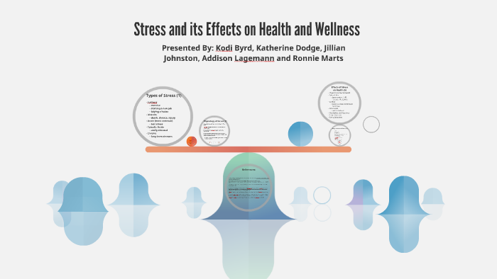 Stress and its Effects on Health and Wellness by on Prezi