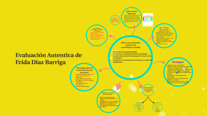 Evaluacion Autentica de Frida Diaz Barriga by SUHIEL RAMIREZ FLORES on