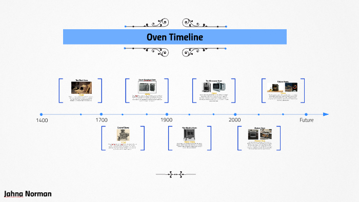 Cooking Through the Ages: A Timeline of Oven Inventions, Arts & Culture