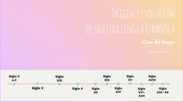 ORIGEN Y EVOLUCIÓN DE NUESTRA LENGUA ESPAÑOLA. (Linea Del Tiempo) By ...