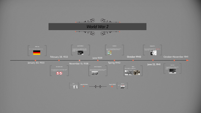World War 2 by Patricio Avendano on Prezi