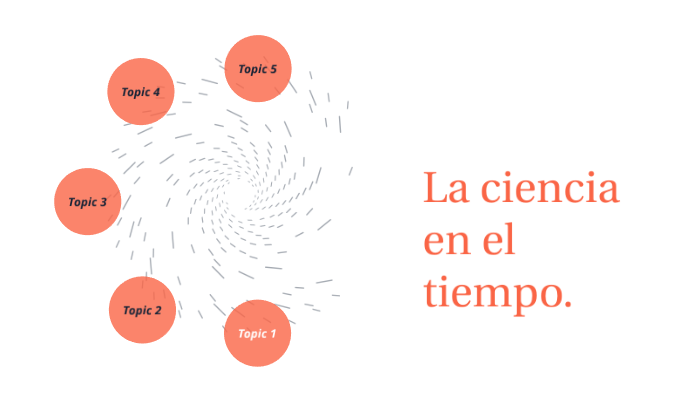 La ciencia en el tiempo. by Ana Karen Trejo Antonio on Prezi