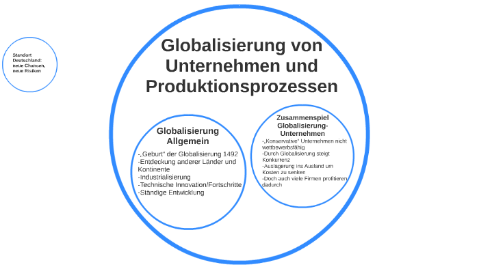 Globalisierung Von Unternehmen By Hannes Kleinert On Prezi Next