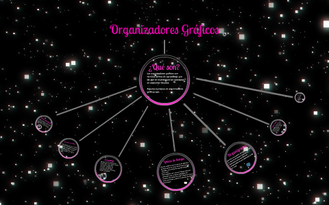 Organizadores Gráficos by luis leon on Prezi