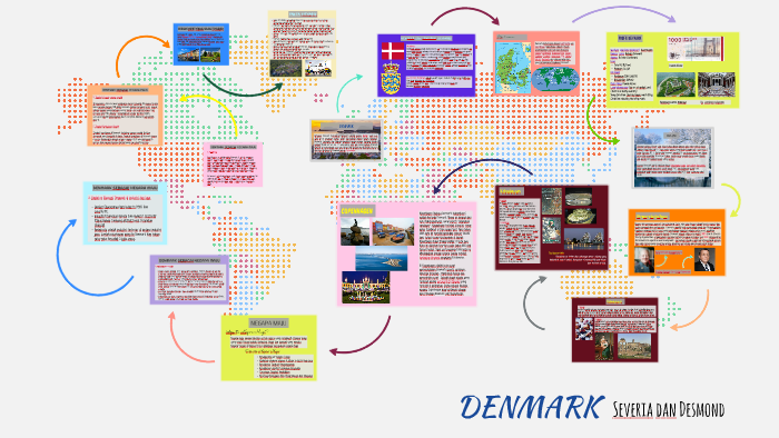 Denmark By Ynne Laurent On Prezi Next