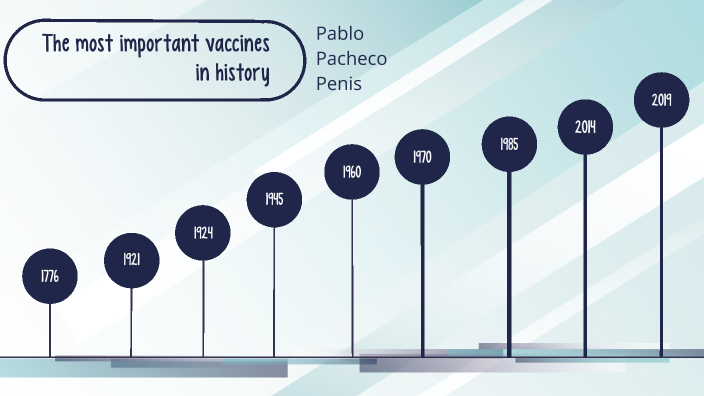 The most important vaccines and their history timeline by Pablo Pacheco ...