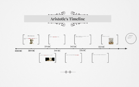 Aristotle's Timeline by Ethan Lee