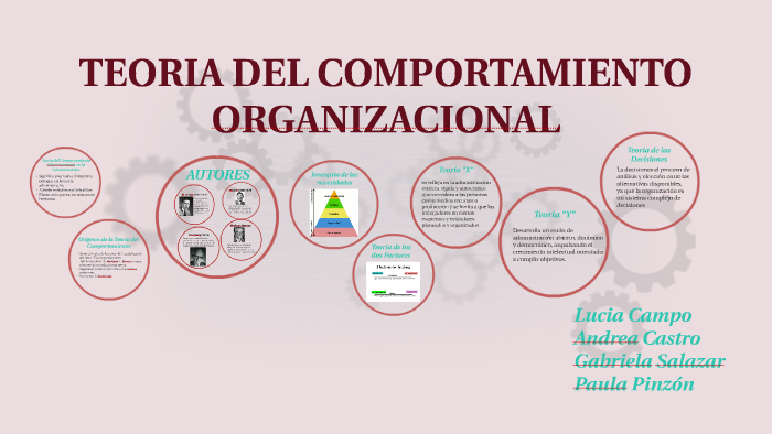 TEORIA DEL COMPORTAMIENTO ORGANIZACIONAL by lucia cantero on Prezi