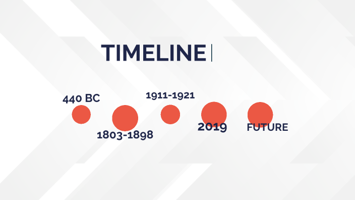 Chemistry Timeline By Ashley Wills On Prezi Chemistry Timeline By Ashley Wills On Prezi
