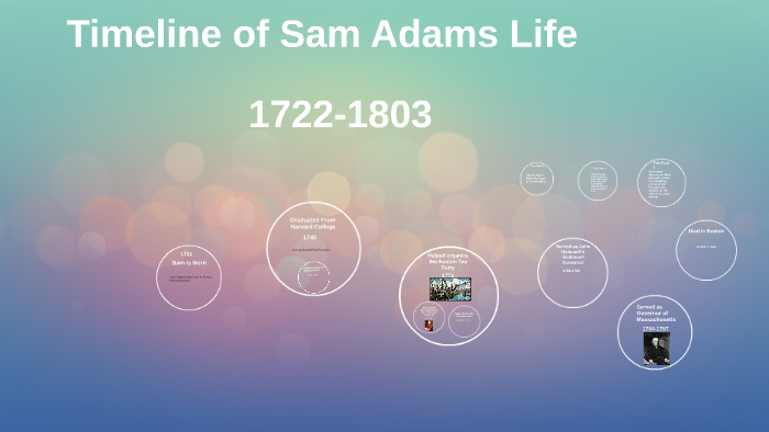 Timeline of Sam Adams Life by Nick P on Prezi