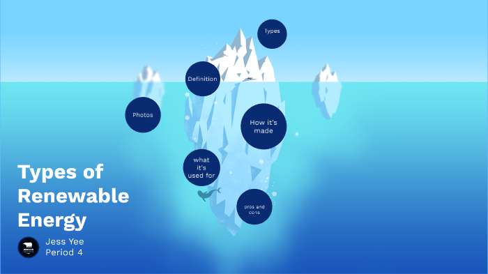 types of renewable energy by Jessica Yee on Prezi