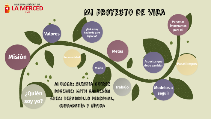 Mi proyecto de vida by Alessia Stefhanie Quiroz Quispe on Prezi