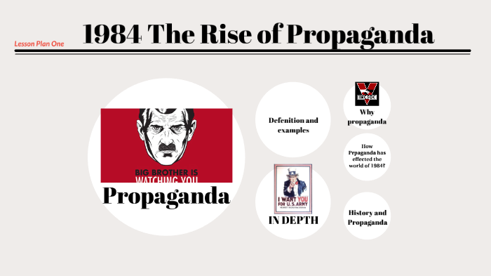 1984 propaganda assignment