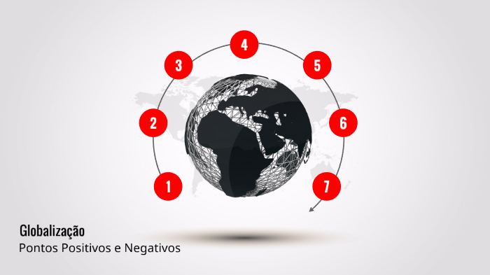 A Globalização: Pontos Positivos e Negativos by Nuno Pinto on Prezi