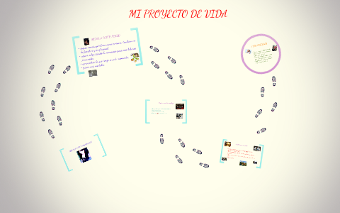 MI PROYECTO DE VIDA: by lesly tejas on Prezi