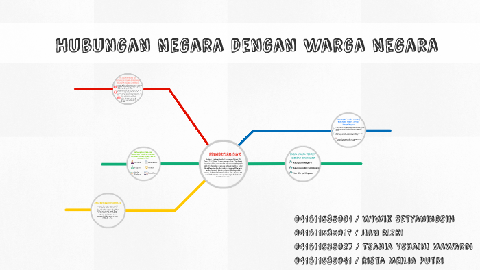 Hubungan Negara Dengan Warga Negara By Tsania Mawardi