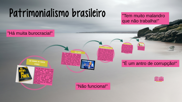 Aula Patrimonialismo by larissa vasconcelos on Prezi