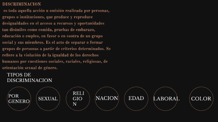 DISCRIMINACION by david galvis garcia on Prezi