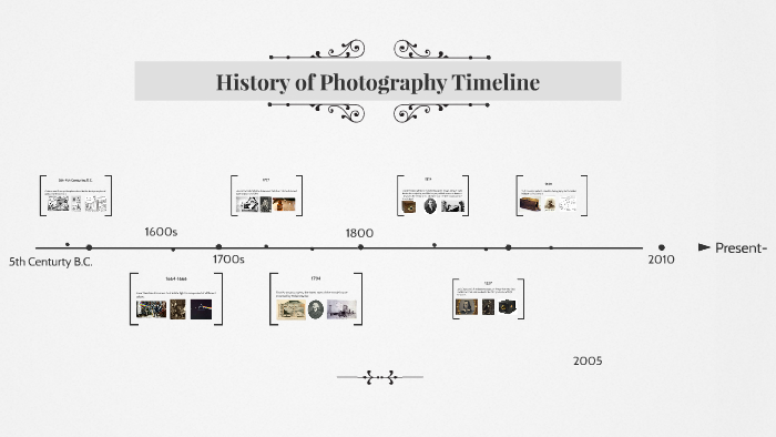 History Of Photography Timeline By Zain Ahmed