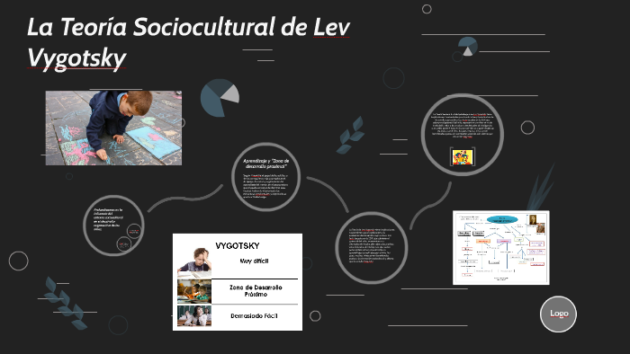 La Teoría Sociocultural De Lev Vygotsky By Bhig Barrios On Prezi