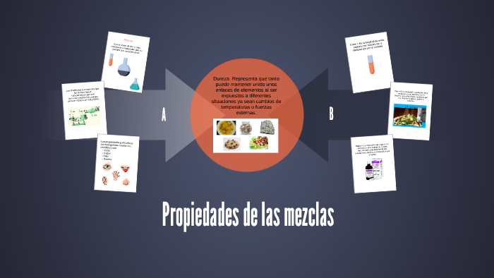 Propiedades De Las Mezclas By On Prezi