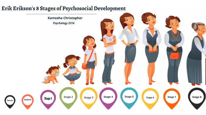 Erikson S 8 Stages Of Psychosocial Development By Kamesha Christopher