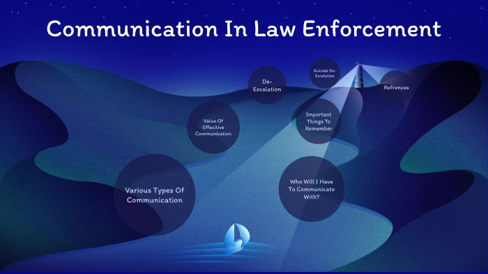 Communication In Law Enforcement By Datron Washington On Prezi