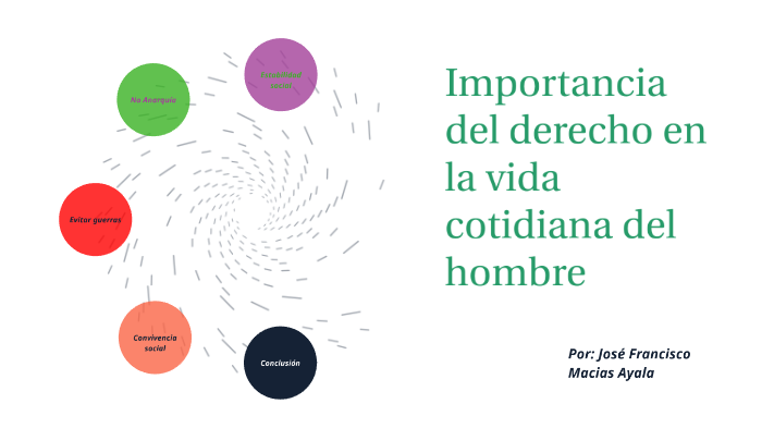 Importancia del Derecho en la vida cotidiana del hombre by Francisco