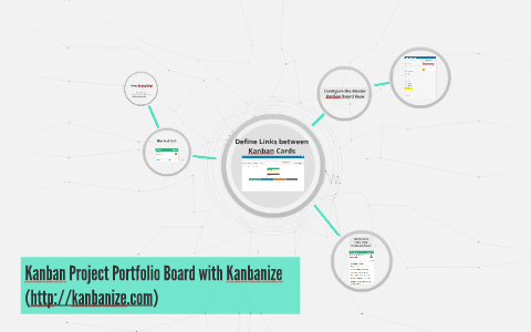 Kanban Project Portfolio Board with Kanbanize by Bisser Ivanov on Prezi