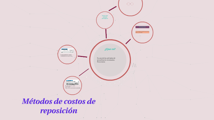M todos De Costos De Reposici n By Alejandra Gonzalez On Prezi m-todos-de-costos-de-reposici-n-by-alejandra-gonzalez-on-prezi