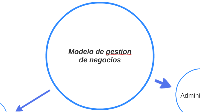 Modelo de gestion de negocios by Isaias Ramos Mendoza on Prezi