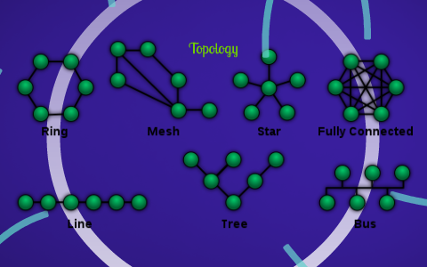 Topology by on Prezi