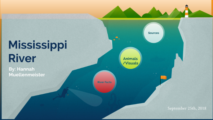 Mississippi River By Hannah Muellenmeister On Prezi 5214