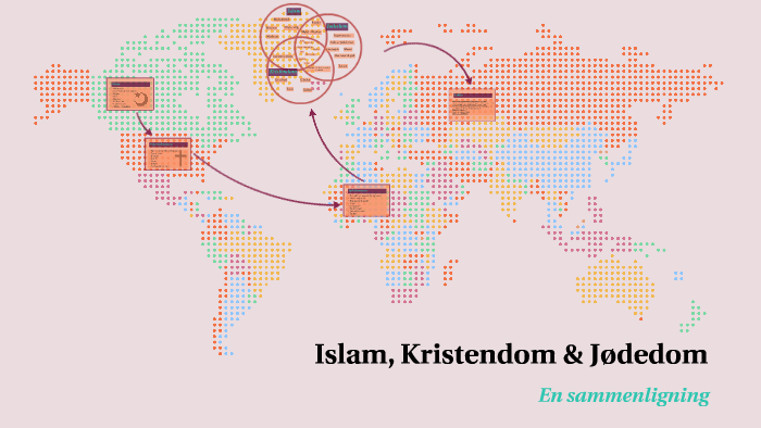 Skillnader Mellan Islam Och Kristendom Och Judendom