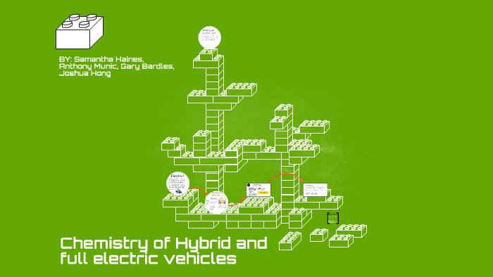 Chemistry of Hybrid and full electric cars by Samantha Haines on Prezi