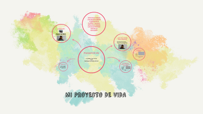 Mi proyecto de vida by Alexco Diaz on Prezi