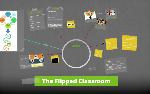 The Flipped Classroom by Sally Carr on Prezi
