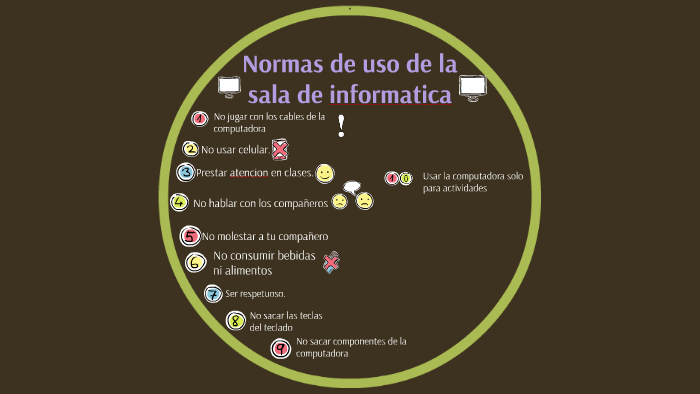 Normas Computer Normas de uso de la sala de informatica by Andy Delfino on Prezi