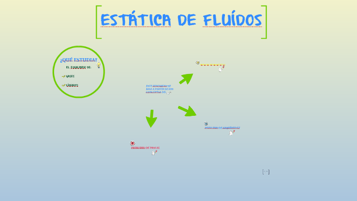 Estática de Fluidos by Jesica Zabala on Prezi