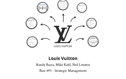 Louis Vuitton by Randy Basra on Prezi Next